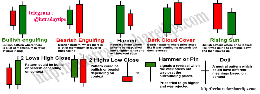 Free Intraday Share Tips | FIST | Past Performance